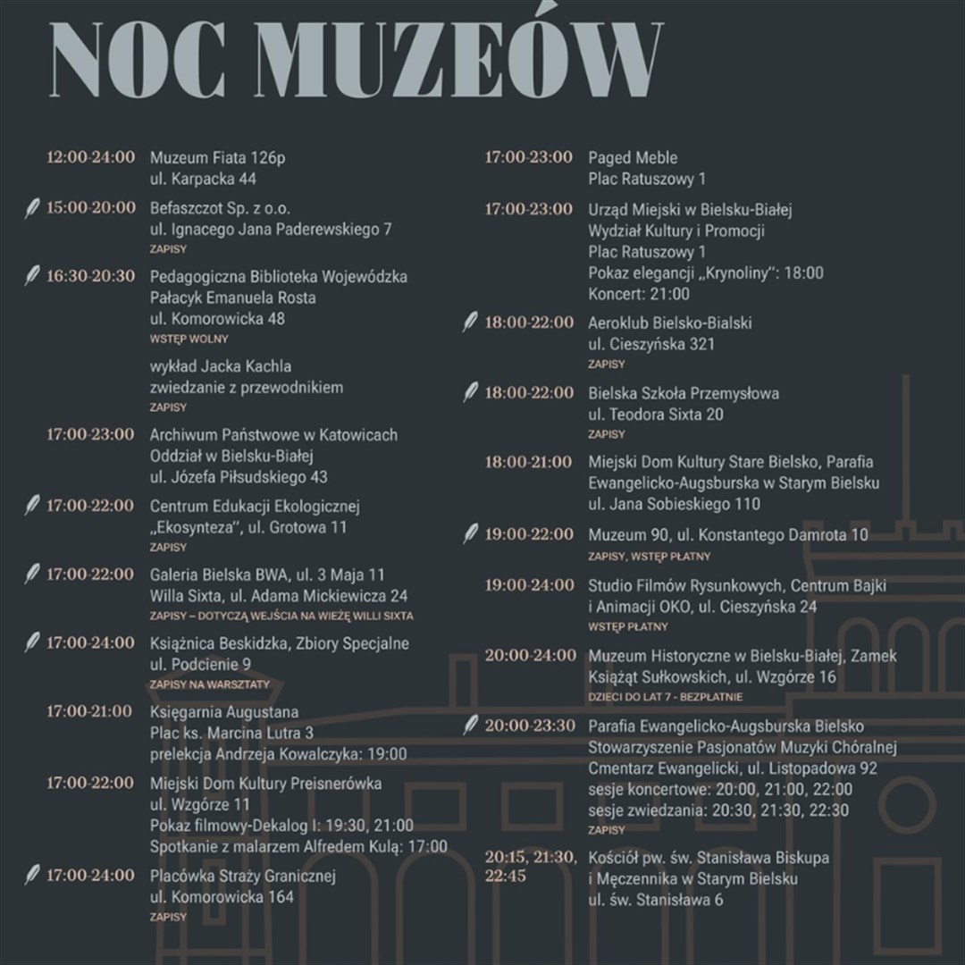 Noc Muzeów
